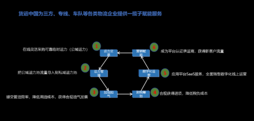 公域運力池與私域運力池融合 貨運中國一站式技術服務如何重塑物流企業(yè)用車模式