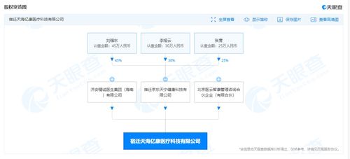 京東跨界布局醫(yī)療科技，成立新公司加碼網絡技術服務