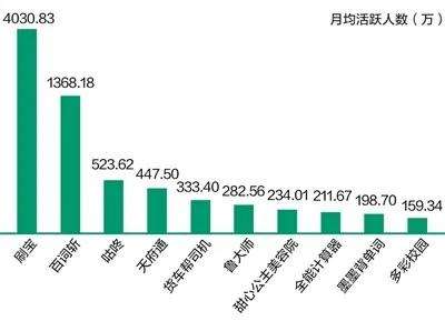 成都互聯網信息服務蓬勃發展 聚集3400余家企業，2019年發展報告發布